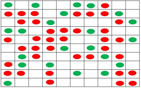 illustration of surface microflora after disinfection